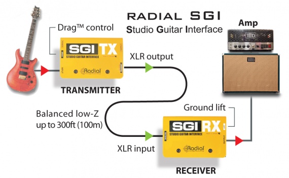 RADIAL - SGI TX/RX - photo n 2